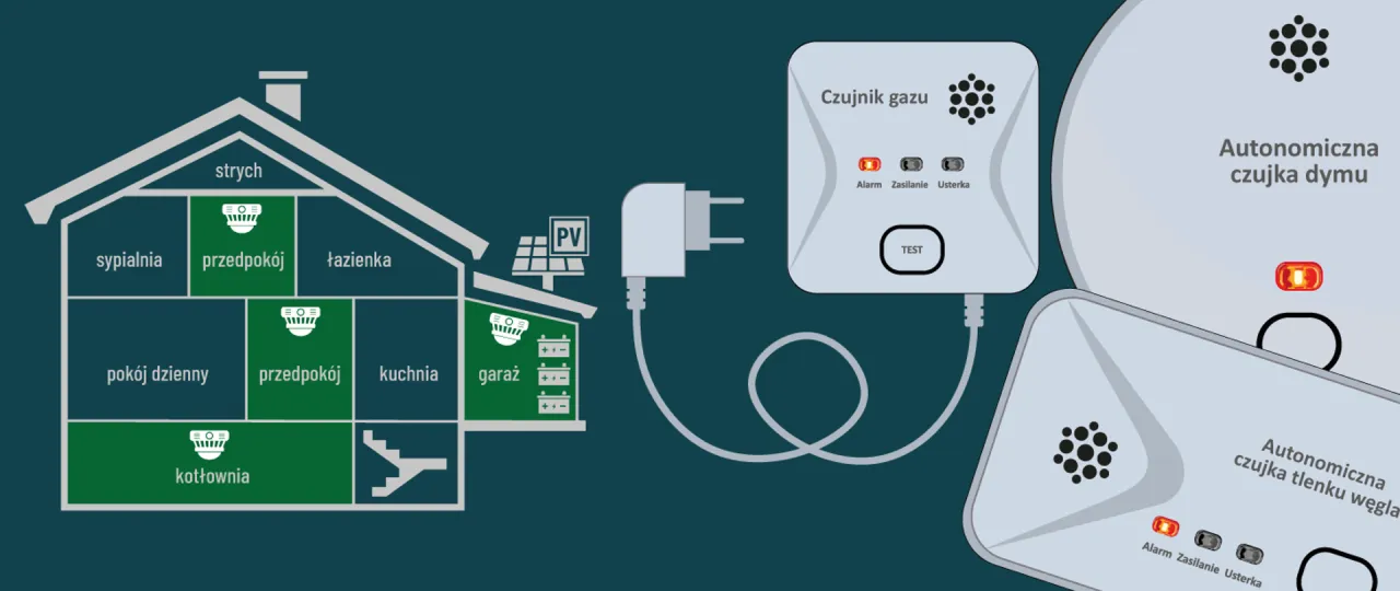 Dom z czujnikami gazu, dymu i tlenku węgla. Dowiedz się, co zrobić, gdy czujnik czadu się włączy.