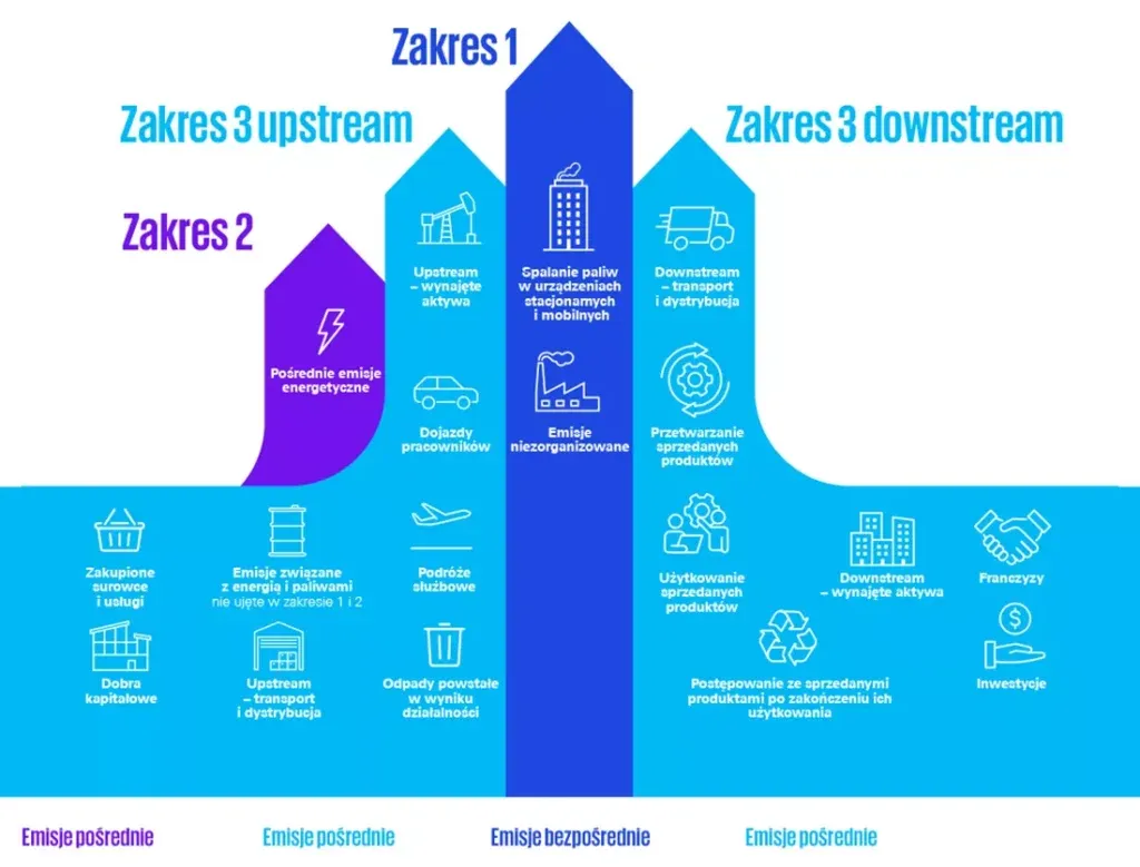 Znaczenie obliczania emisji CO2 dla biznesu