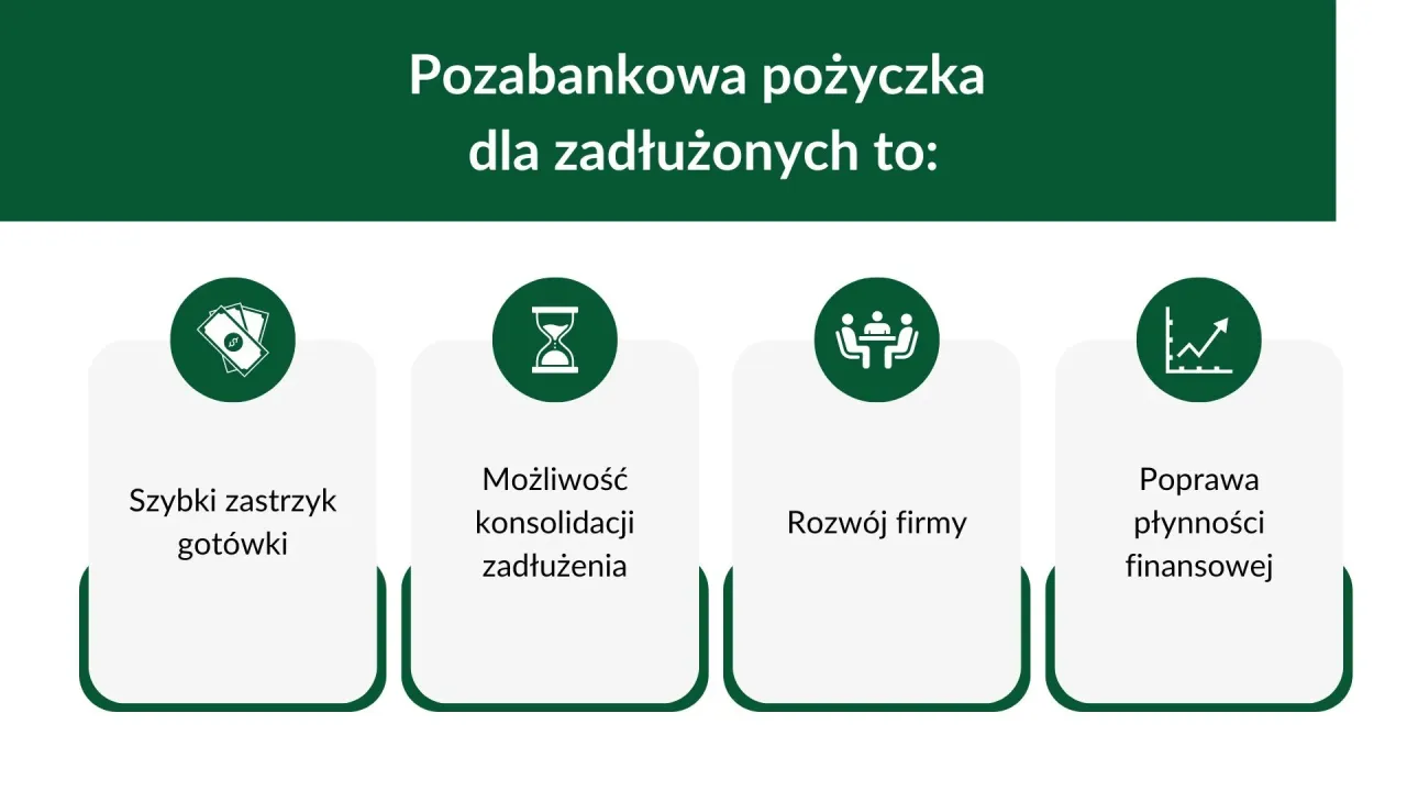 pożyczki pozabankowe dla zadłużonych