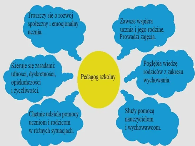 pedagog szkolny dyżur na korytarzu praktyka szkolna