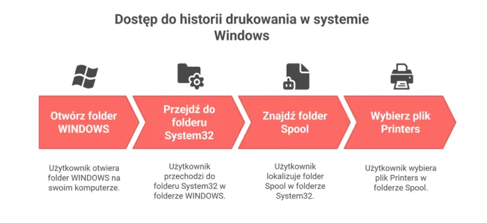 Windows 10 właściwości drukarki zachowaj drukowane dokumenty