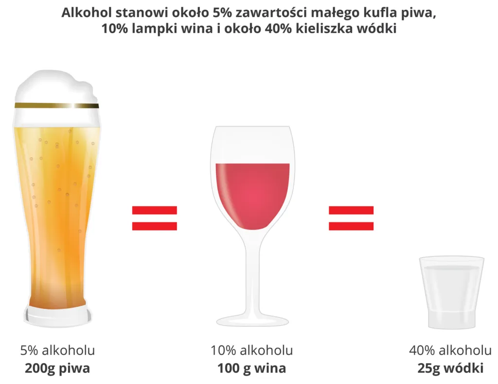 Rodzaje piw zawartość alkoholu