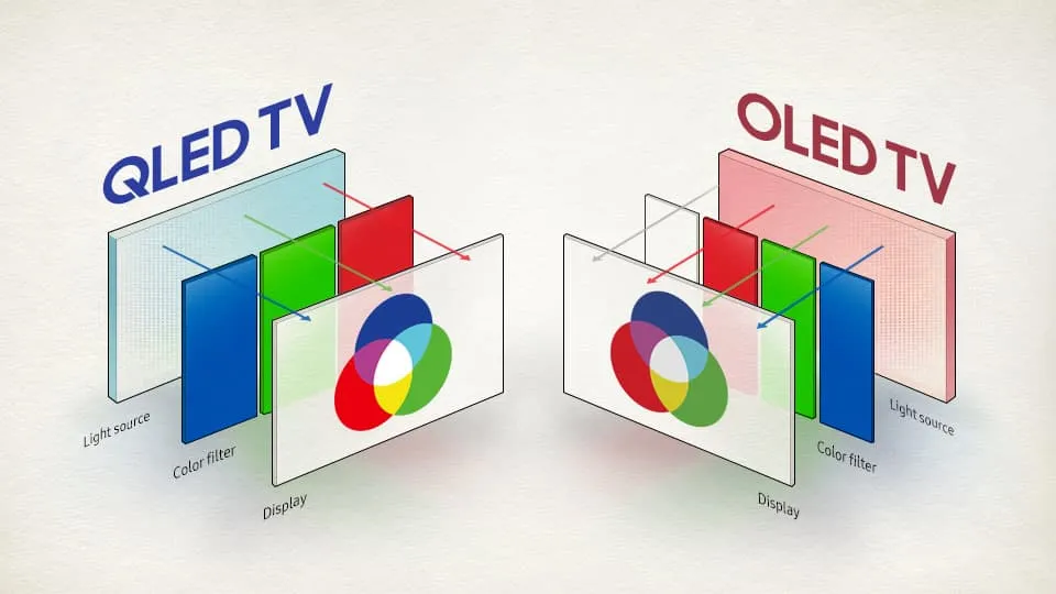 Porównanie paneli telewizorów OLED i QLED, technologia