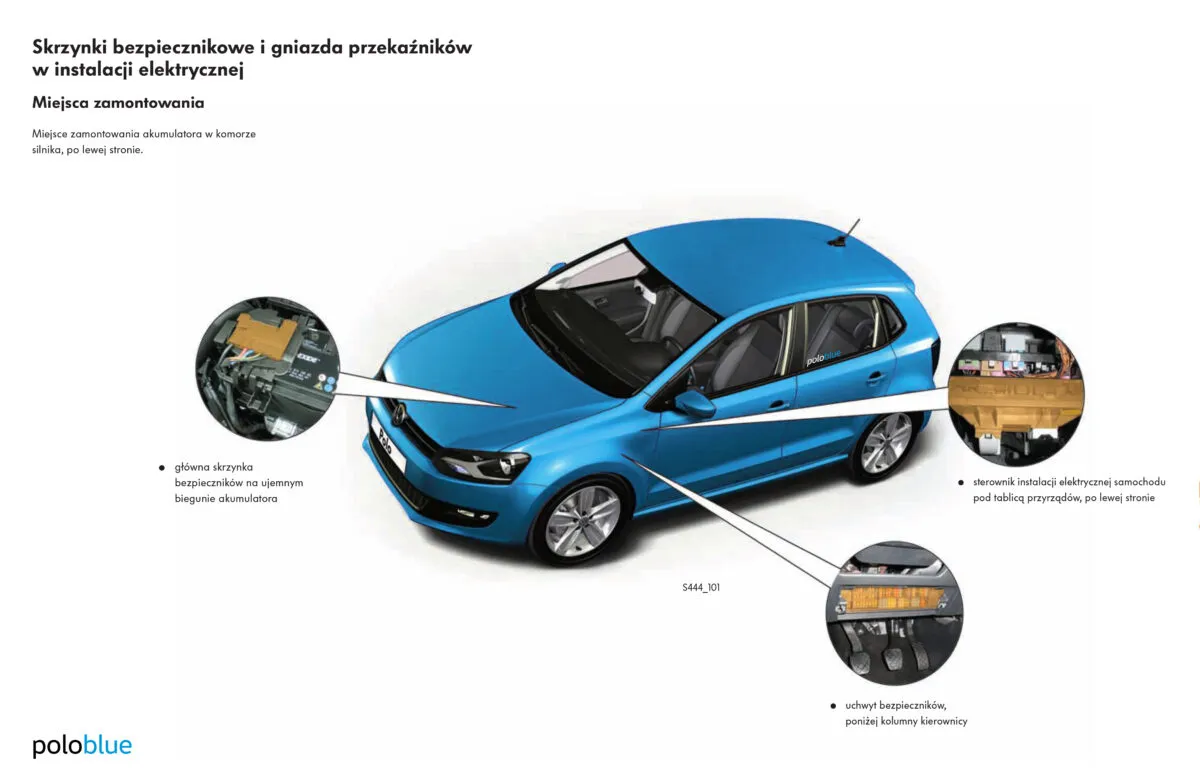 Lokalizacja skrzynki bezpieczników i przekaźników w samochodzie