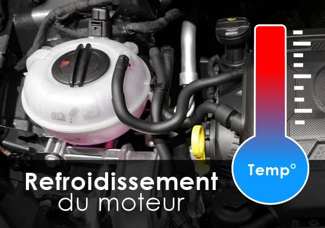 moteur de voiture avec flèches indiquant le radiateur, le thermostat et la pompe à eau