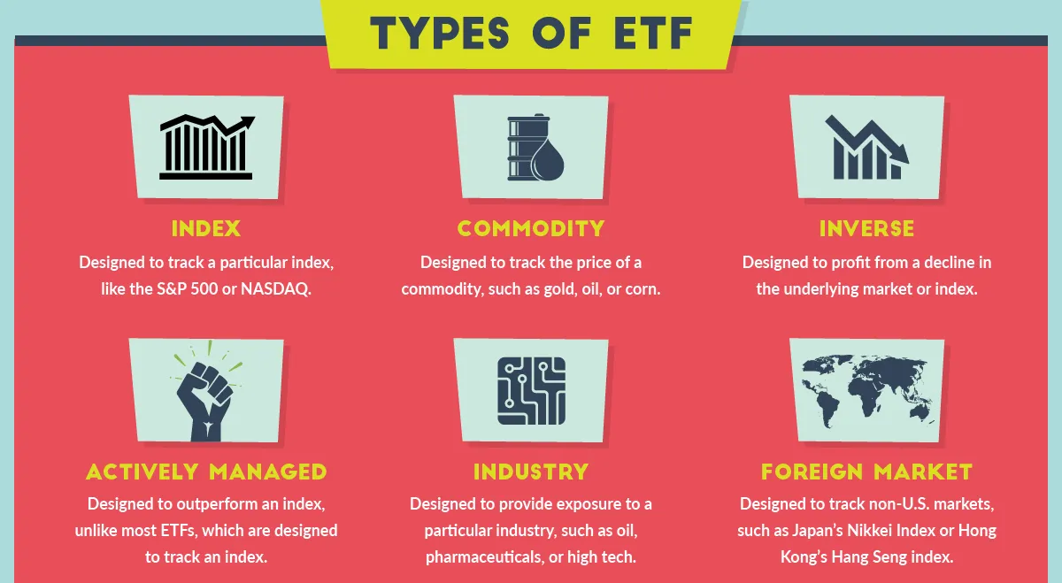 Co to jest ETF infografika