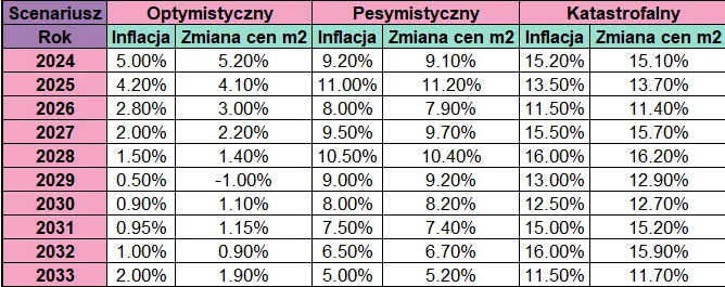 Porównanie obligacji lokat inflacja