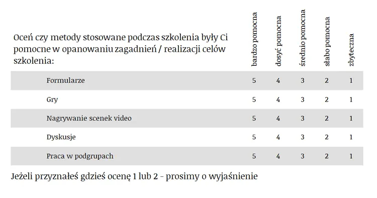 Ocena skuteczności programu edukacyjnego ankieta