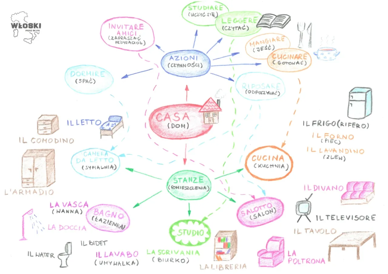 skuteczne metody nauki języków obcych