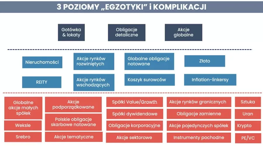 różne strategie inwestowania w nieruchomości