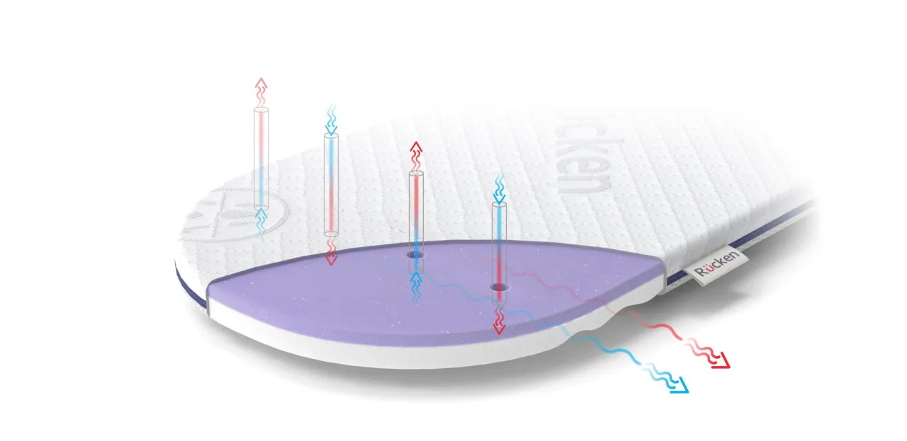 rodzaje materacy schemat