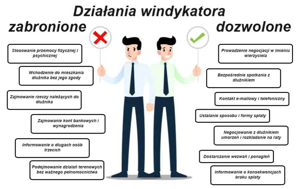 windykator a komornik różnice infografika