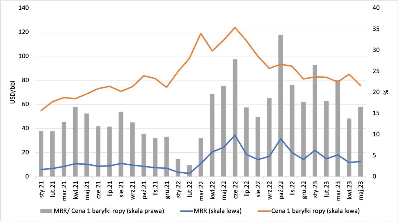 wykres struktury ceny paliwa w Polsce