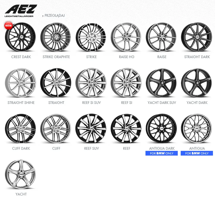 rodzaje felg aluminiowych