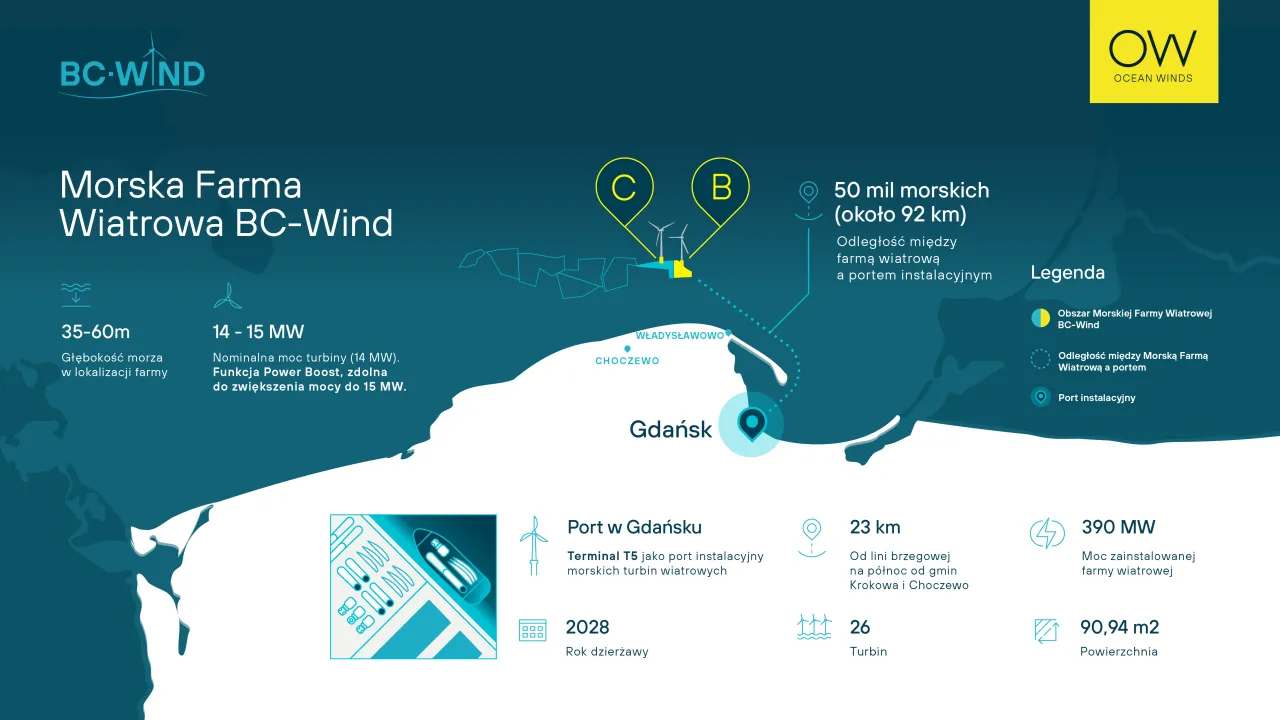schemat działania kontraktu różnicowego OZE