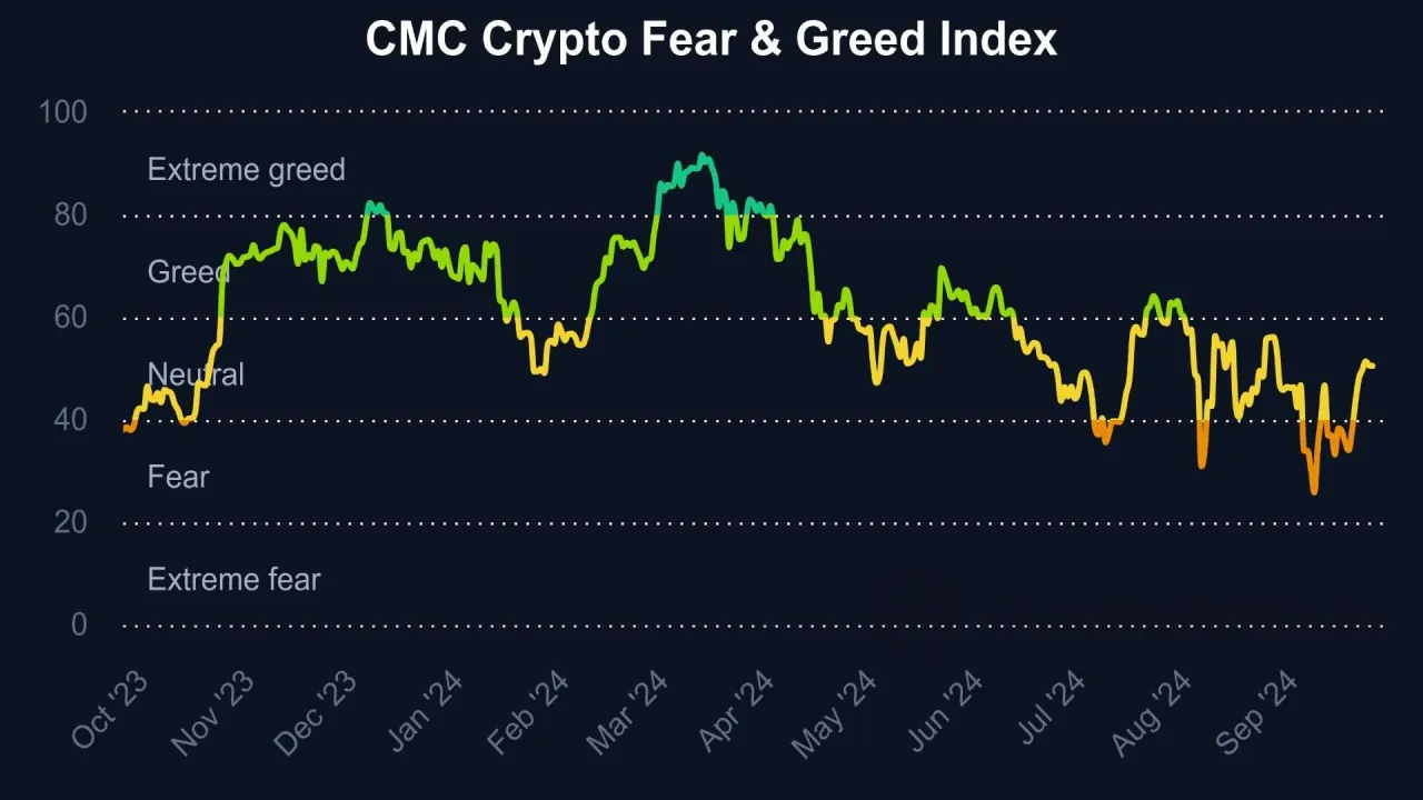 wskaźnik strachu i chciwości kryptowaluty