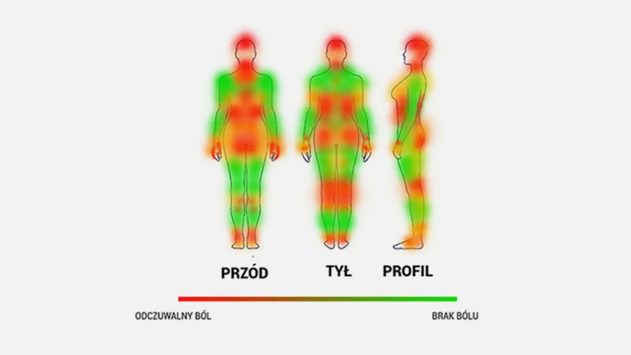 mapa bólu piercingu na ciele