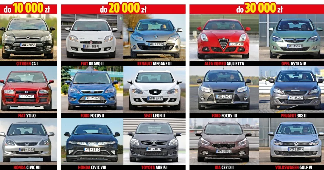 porównanie pojemności baków samochodów kompaktowych