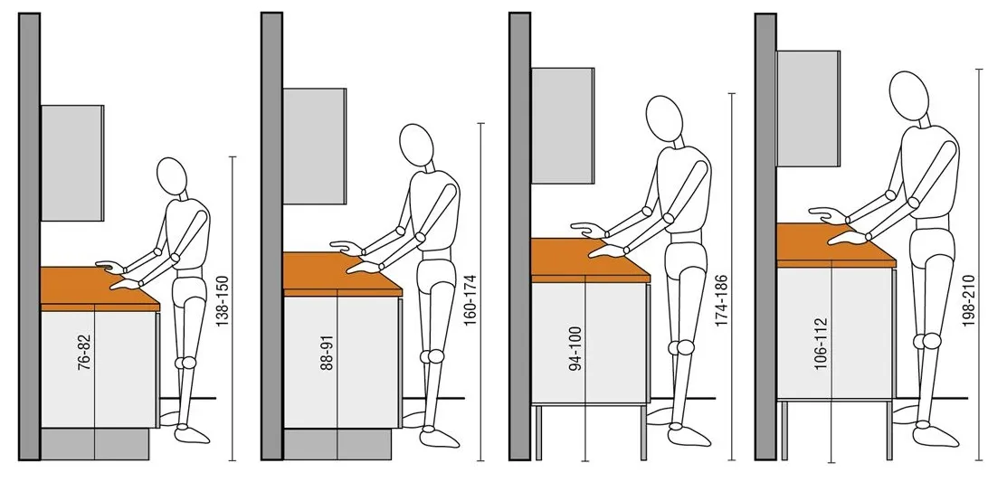 wysokość blatu kuchennego dopasowana do wzrostu, ergonomia blatu