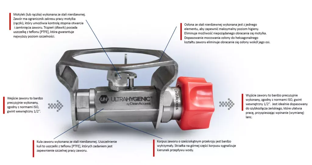 kierunek przepływu wody na zaworze kulowym strzałka