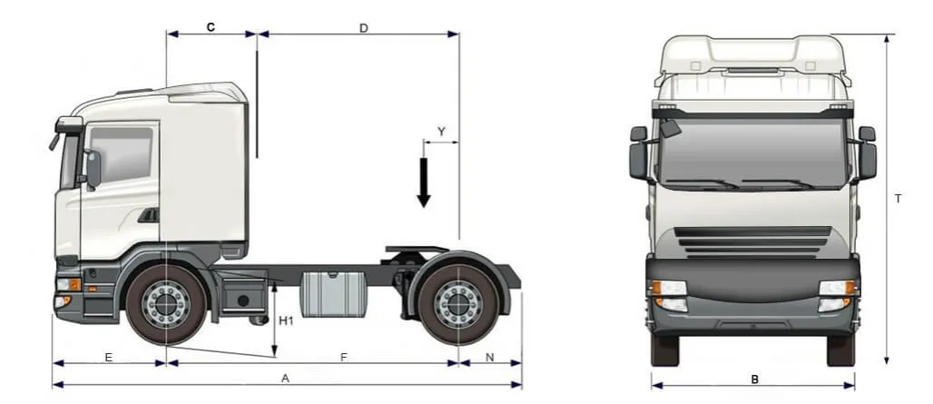 waga ciągników siodłowych Scania Volvo MAN