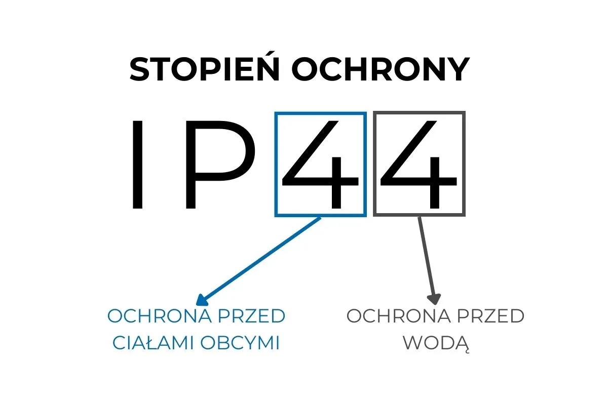 Tabela klas IP dla zastosowań zewnętrznych schemat