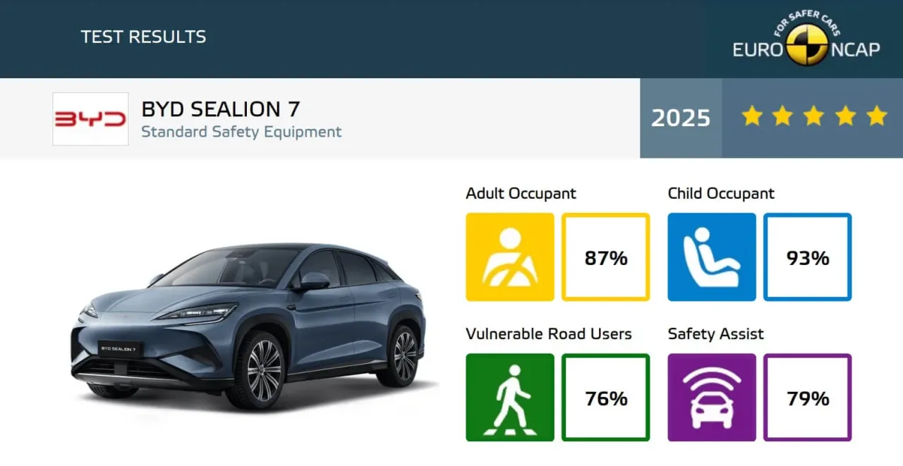 Bezpieczeństwo chińskich samochodów Euro NCAP
