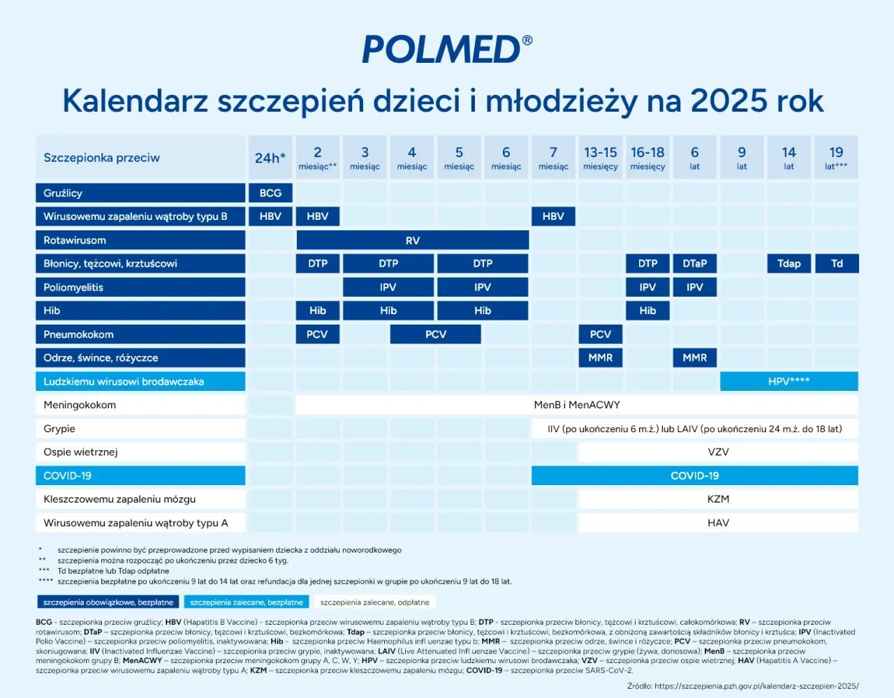 wiek dziecka a zasiłek rodzinny kalendarz