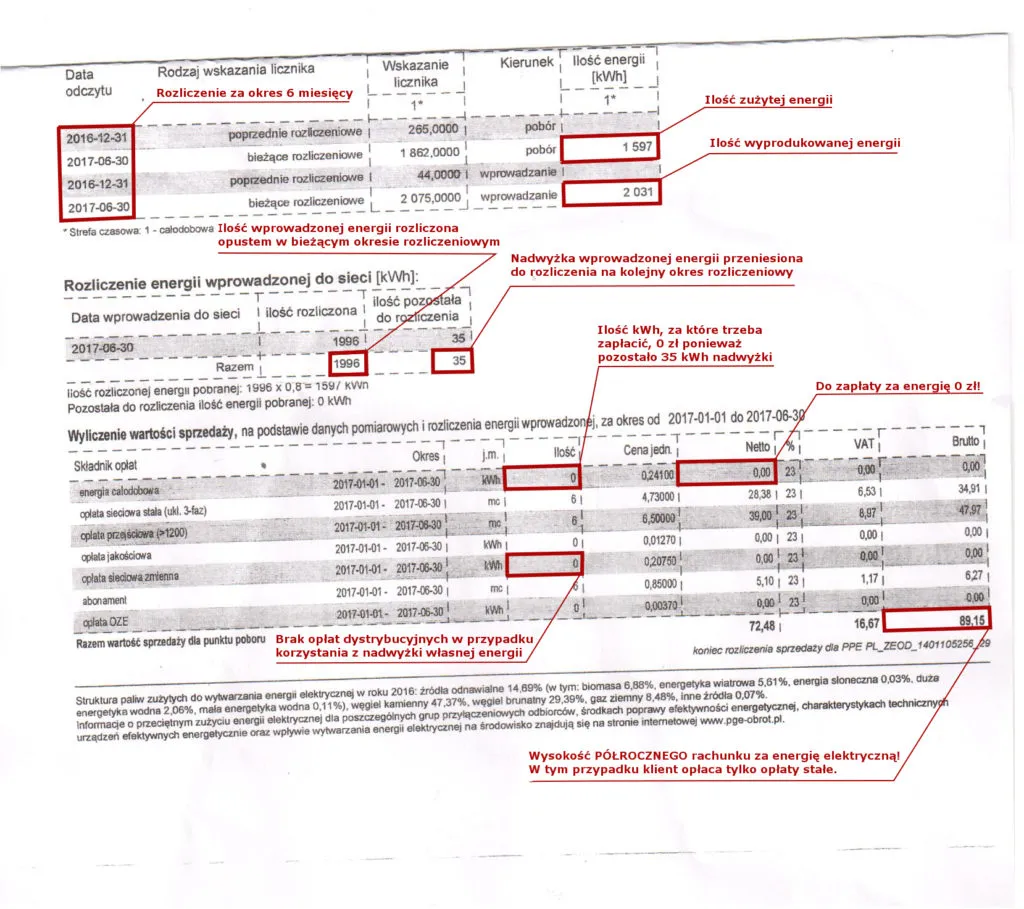 rachunek za prąd fotowoltaika przed i po