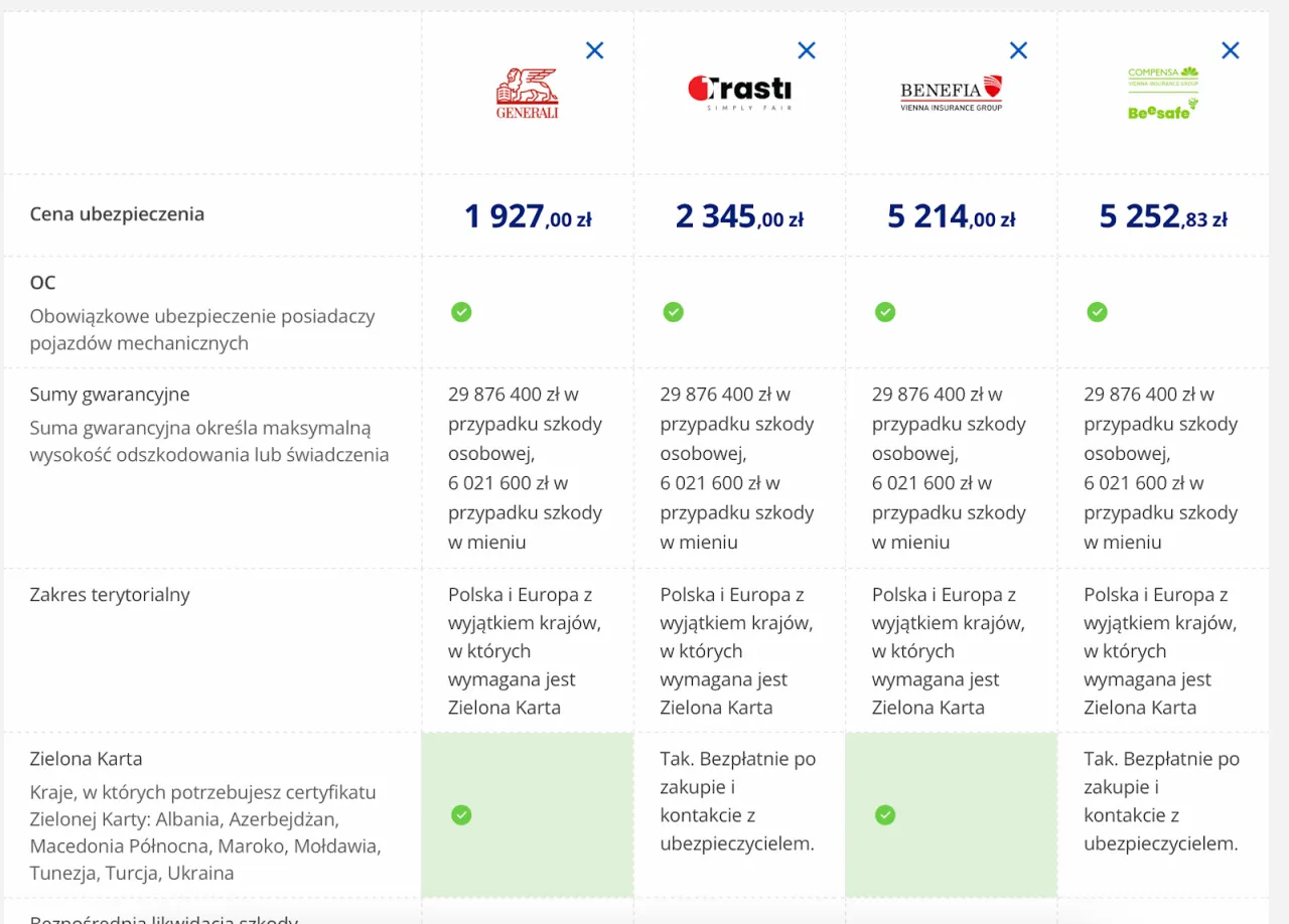 Por&oacute;wnanie ofert ubezpieczeń OC: ceny od 1927 zł, zakres terytorialny Polska i Europa, możliwość przedłużenia OC przed terminem.