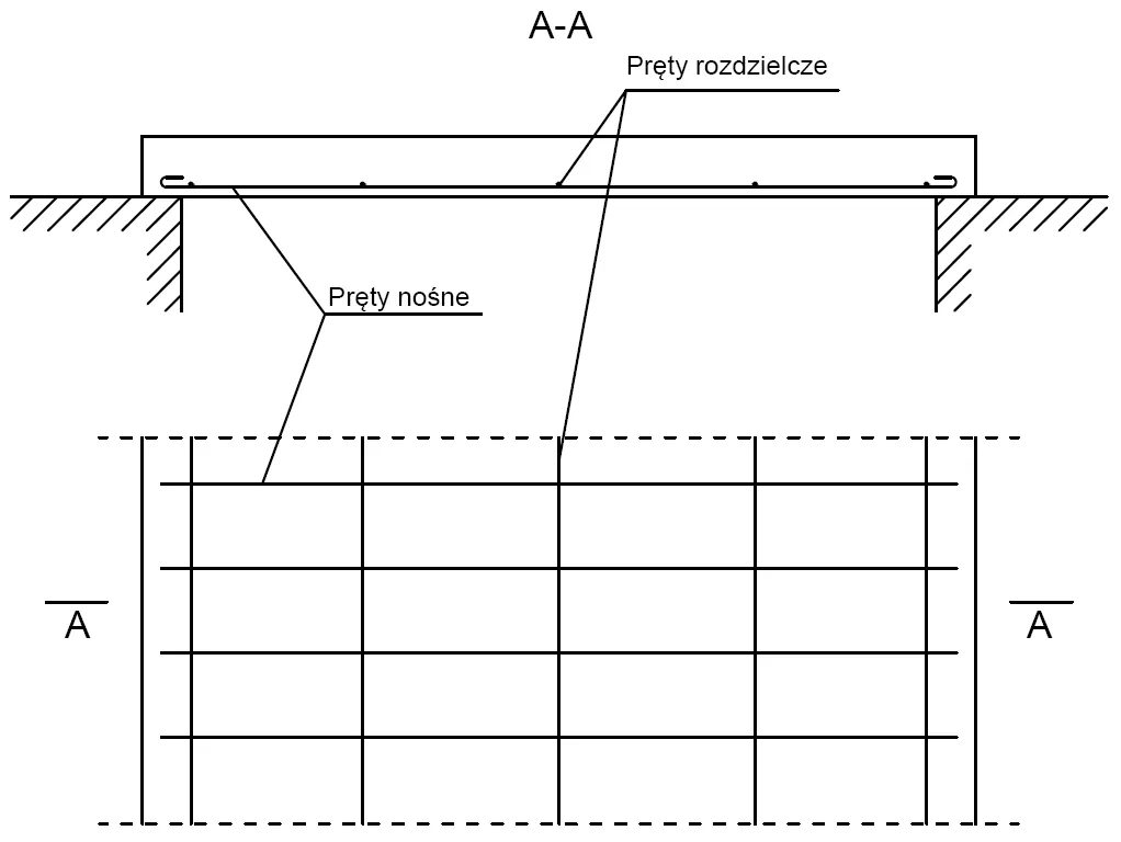 schemat zbrojenia ściany żelbetowej eurokod 2