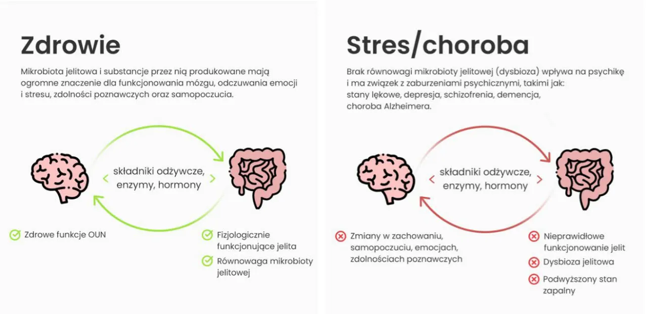 Porównanie objawów stresu i nerwicy, różnice lęk stres
