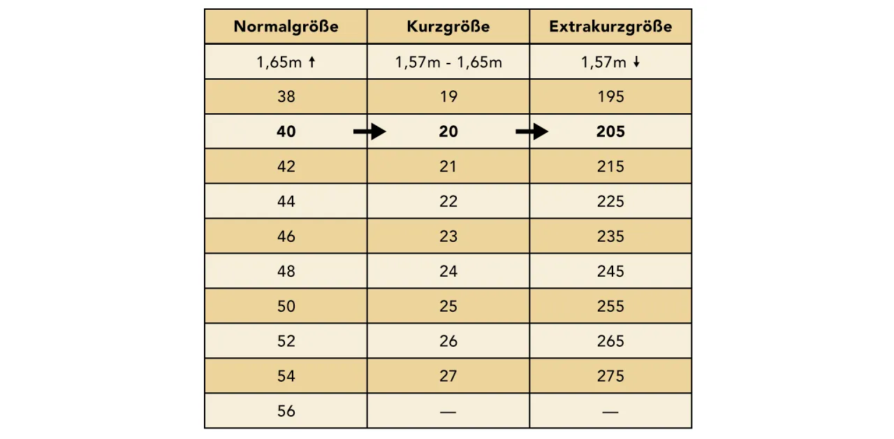 Kurzgr&ouml;&szlig;en vs. Standardgr&ouml;&szlig;en Vergleich