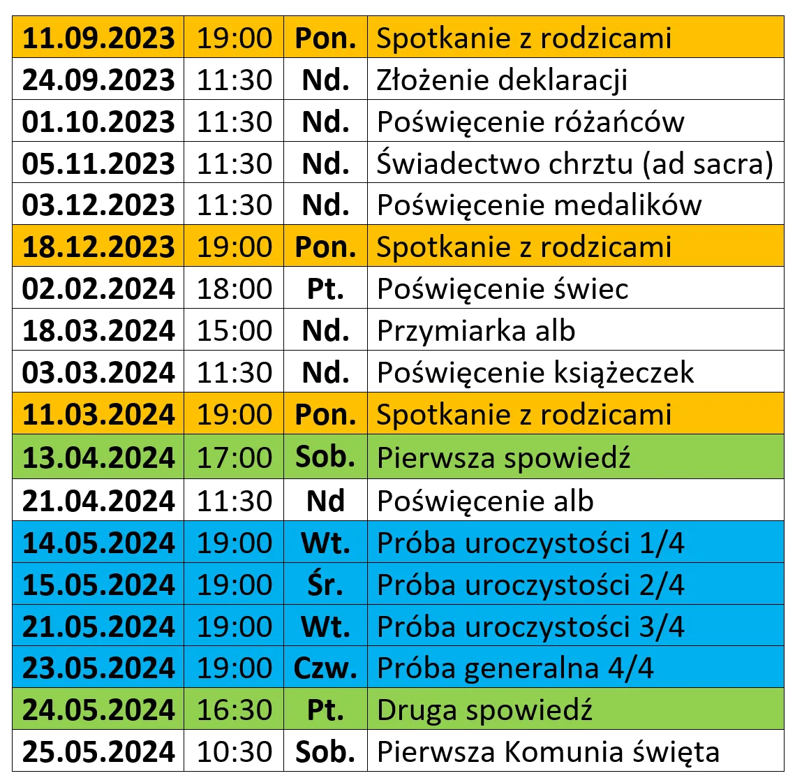 odmiana słowa komunia tabela