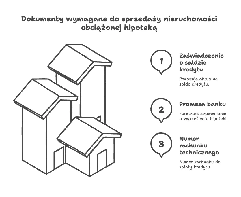 Wymagane dokumenty do sprzedaży mieszkania