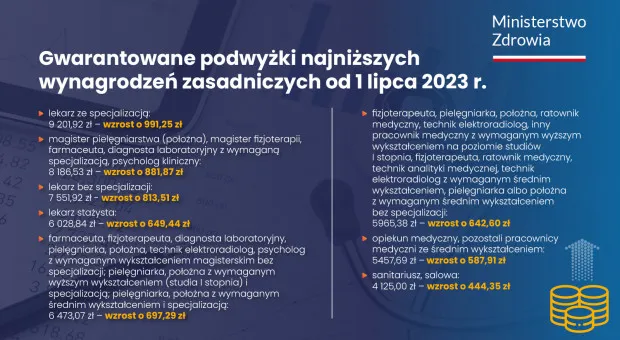 opiekun medyczny w pracy, siatka płac medycyna