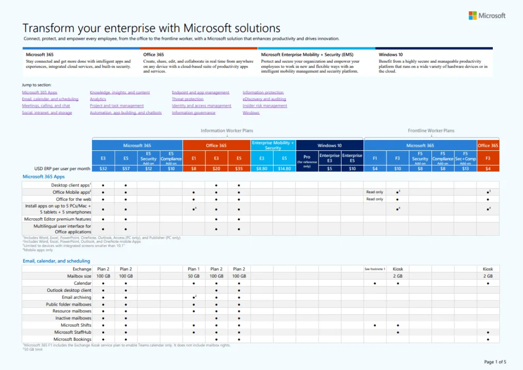 Microsoft 365 Pläne Vergleichstabelle