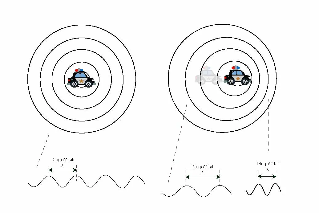 animacja zjawiska dopplera fale dźwiękowe