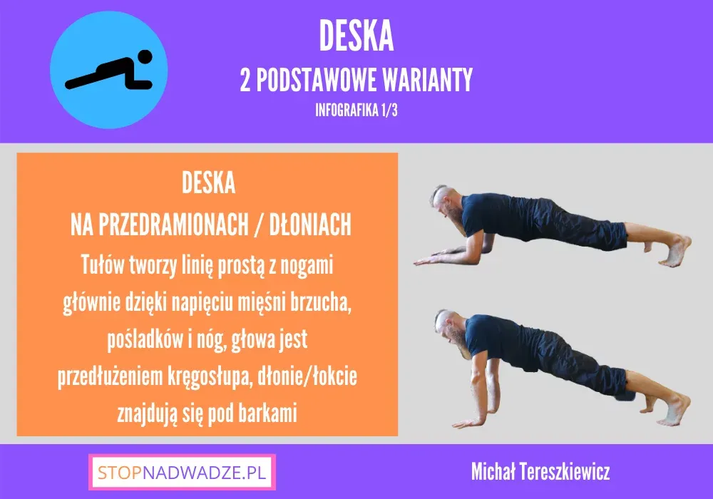 Warianty ćwiczenia deski