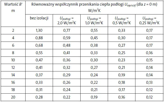 Zdjęcie Jak obliczyć zapotrzebowanie cieplne budynku i uniknąć kosztownych błędów