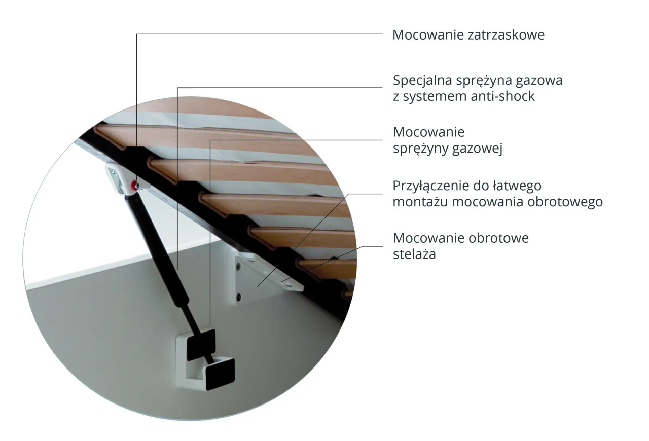 Zdjęcie Jak łatwo i bezpiecznie zamontować siłownik gazowy do łóżka – krok po kroku