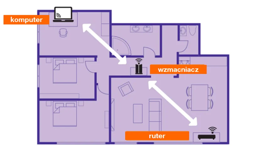 optymalne umiejscowienie wzmacniacza wifi schemat