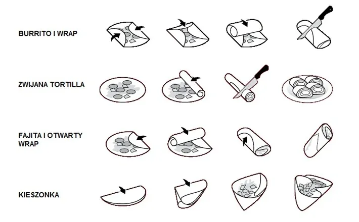 Jak zwinąć tortillę na kebab instrukcja krok po kroku