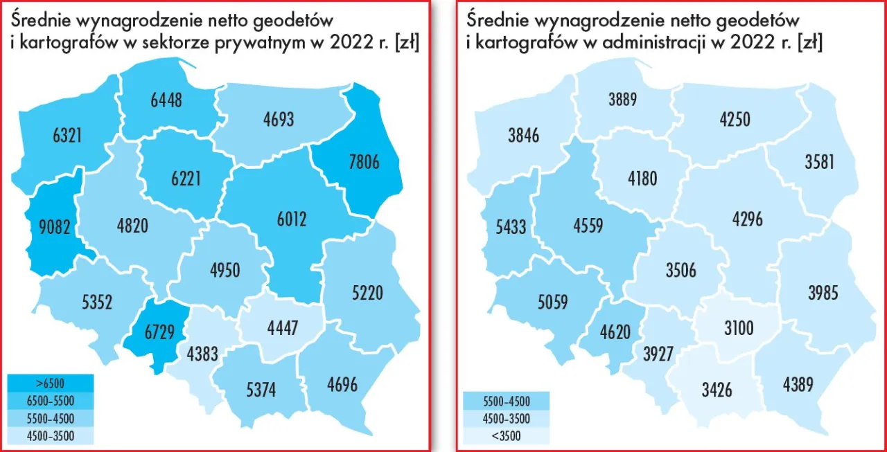 wykres zarobk&oacute;w geodet&oacute;w w Polsce