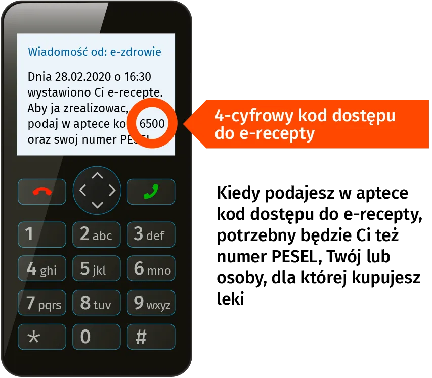 SMS z kodem e-recepty