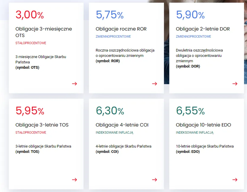 roczne obligacje skarbowe ROR inwestycje oszczędności