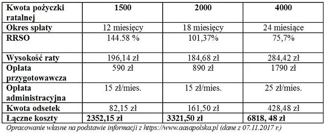 por&oacute;wnanie ofert chwil&oacute;wek tabela