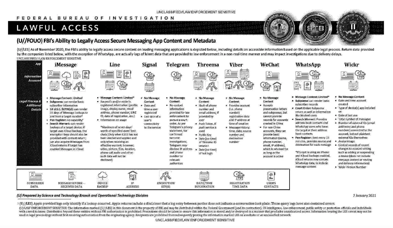 Vergleich sichere Messenger Apps