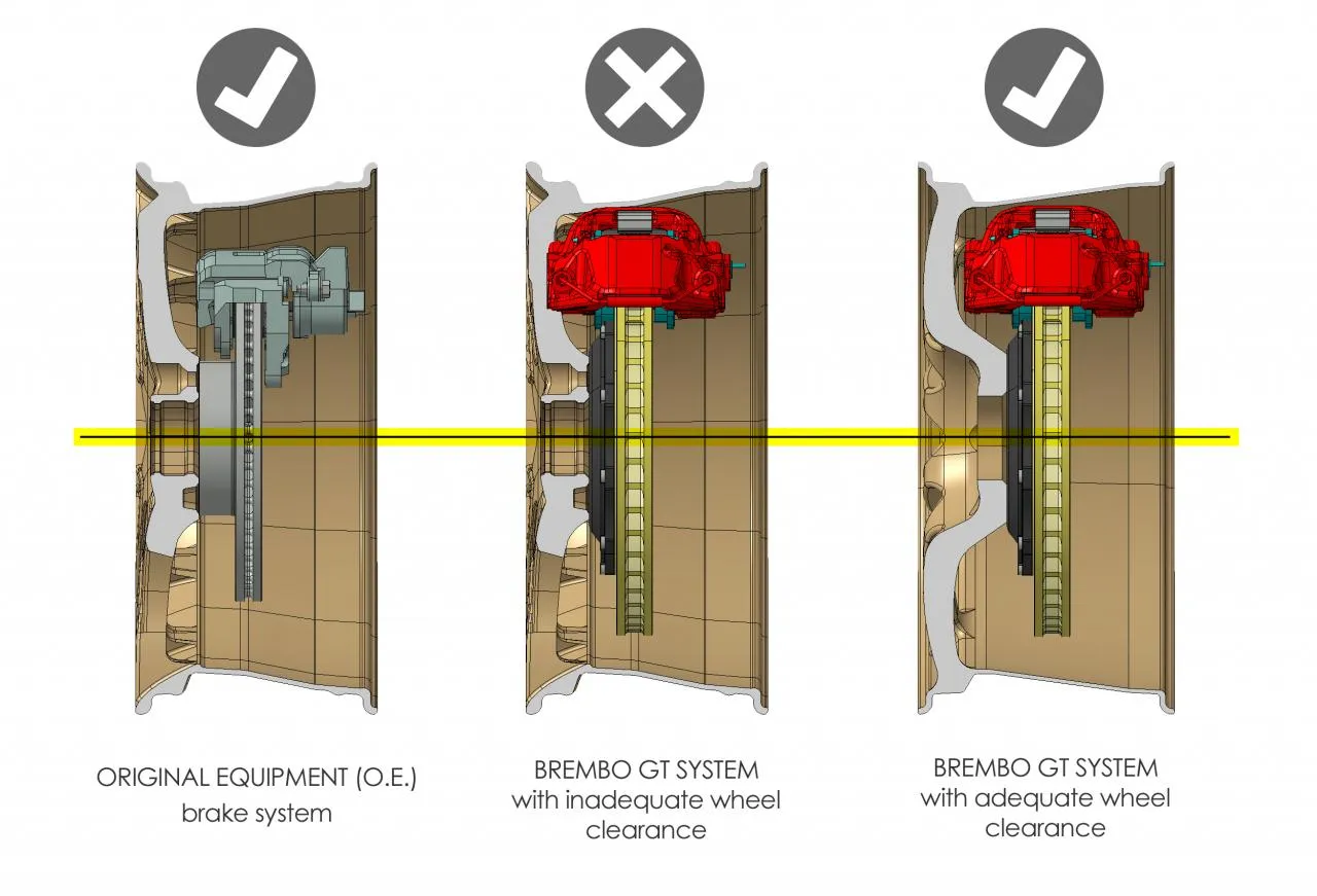 schemat odsadzenia felgi ET