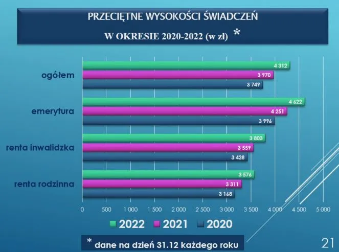 Zdjęcie Emerytura wojskowa: Ile lat służby i w jakim wieku przejść na emeryturę?